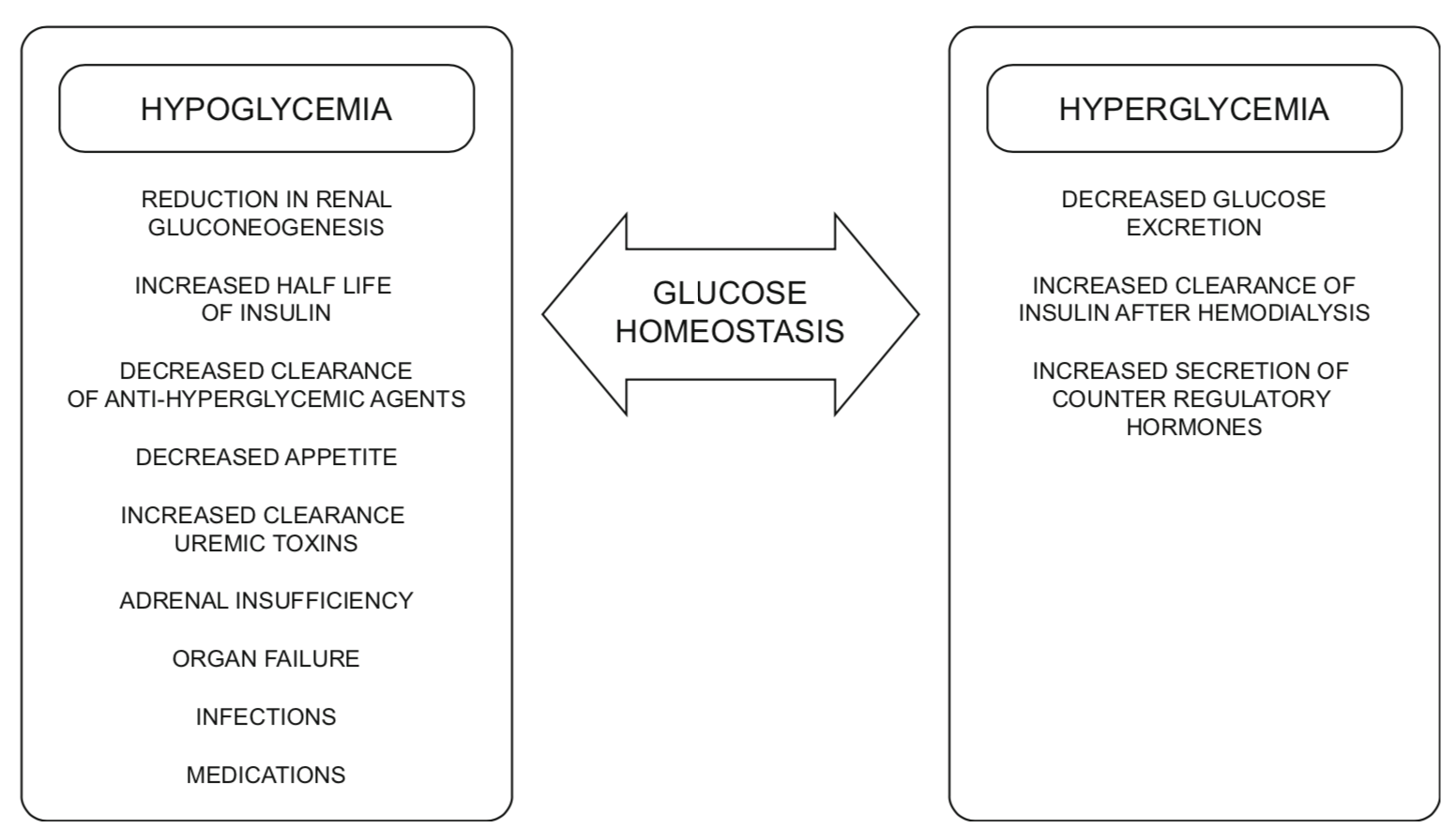 Glucose Homeostasis Factors