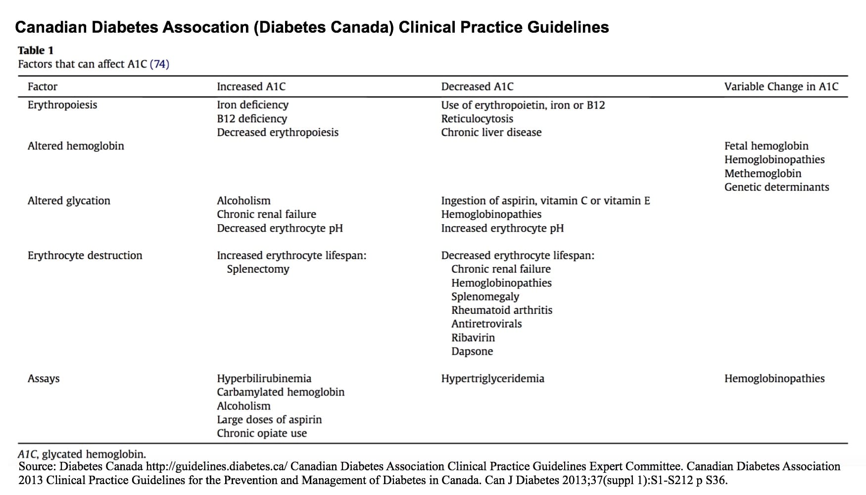 blood sugar test 5.7 A1c Hemoglobin (HbA1c)  Educators  Diabetes Calgary