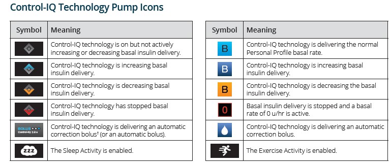 Tandem's Wearable Insulin Pumps Utilize TOPAS COC